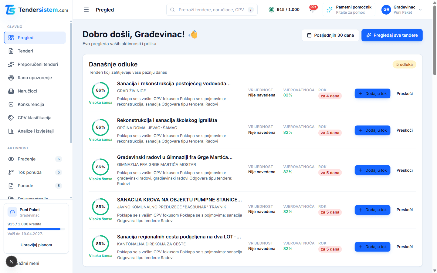 TenderSistem pregled dashboarda